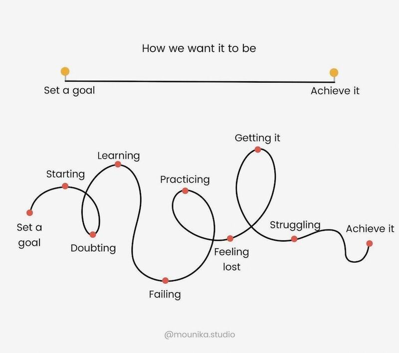 How we want it to be vs. reality
